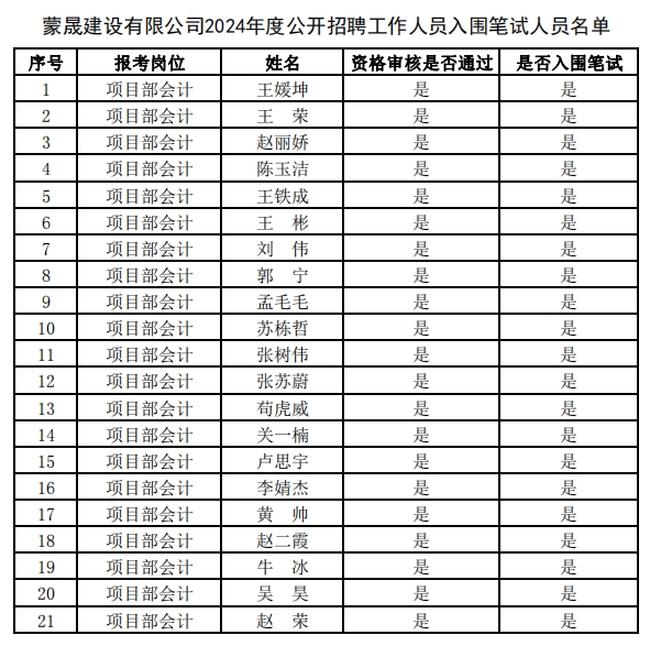 2项目部会计岗位.png